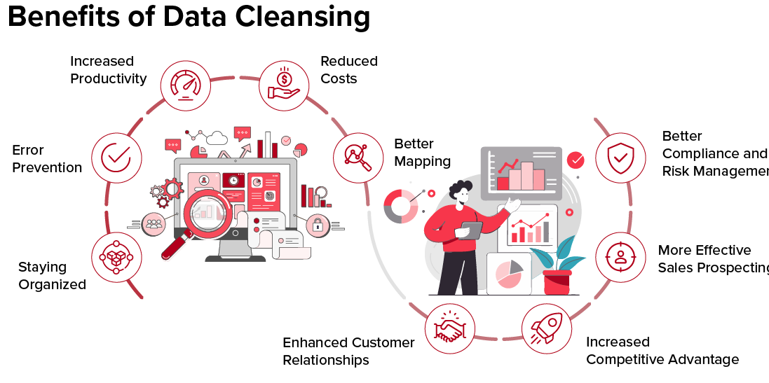 data cleansing o limpieza de datos